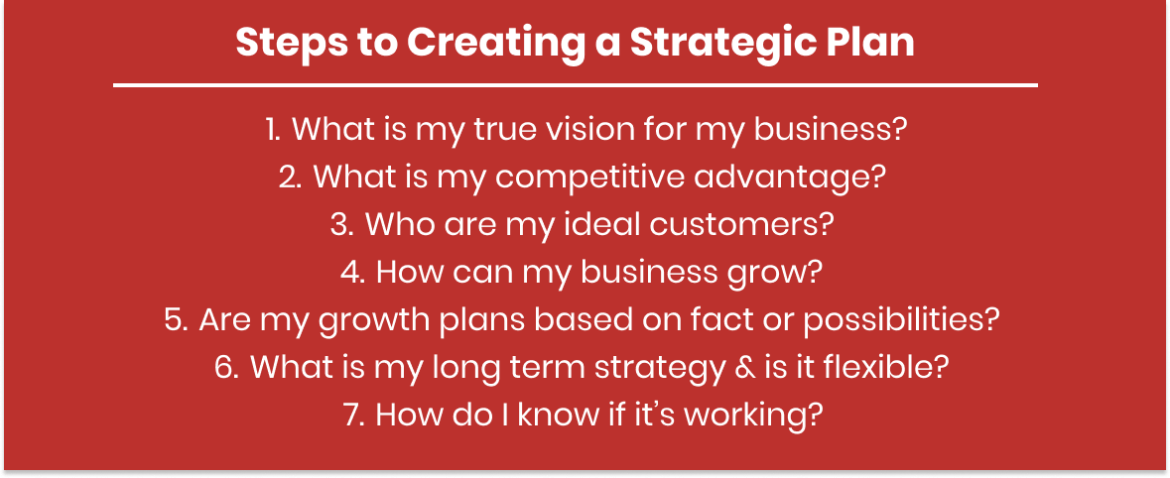 Strategic Business Plans for SMME’s